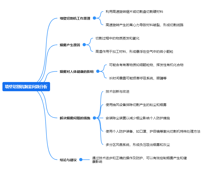 宅男视频下载烟雾问题分析.png