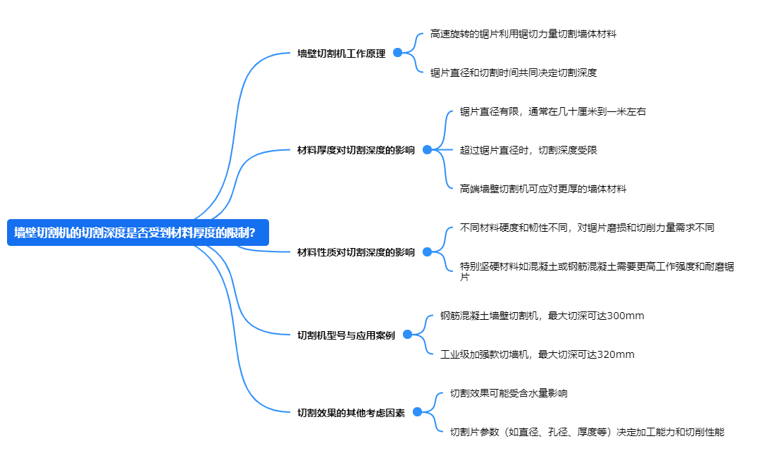 宅男视频下载的切割深度是否受到材料厚度的限制？.png