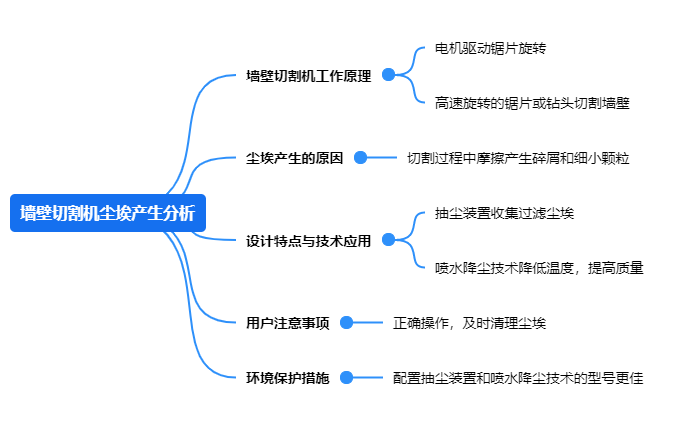 宅男视频下载尘埃产生分析.png